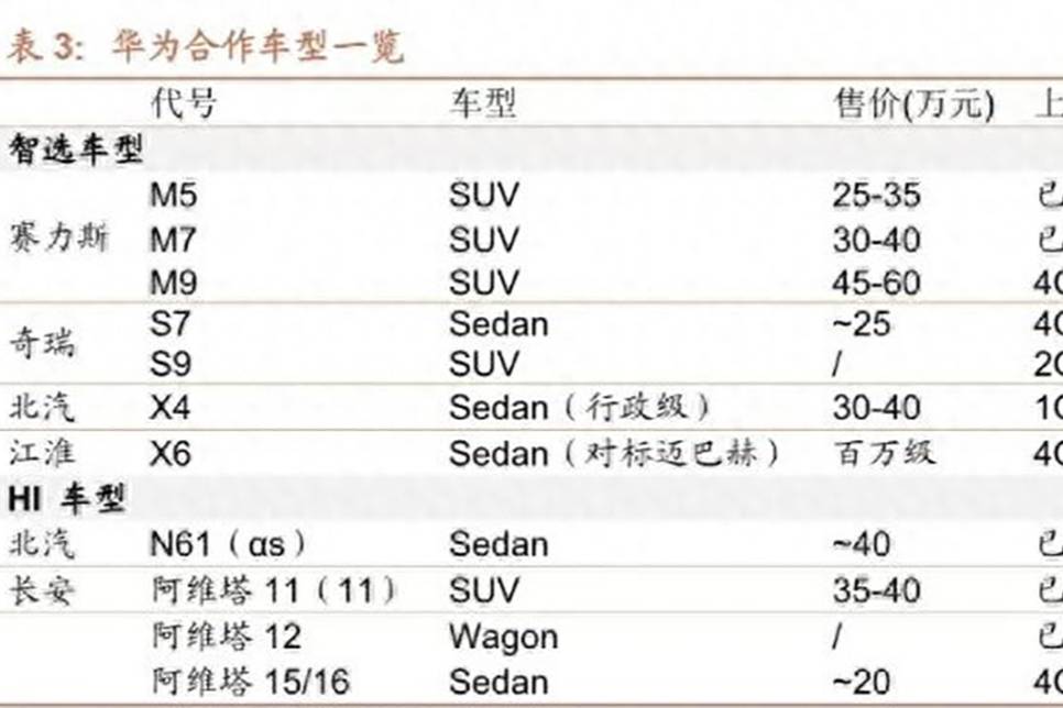 是江淮飄了還是華為真的強(qiáng)？江淮X6將對(duì)標(biāo)邁巴赫