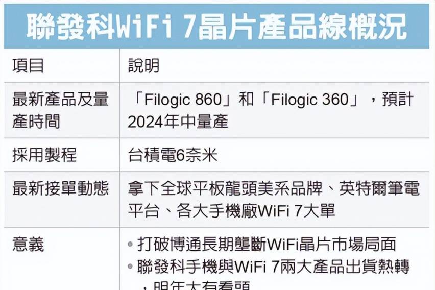 打破垄断！联发科、高通有望吃掉苹果芯片大单