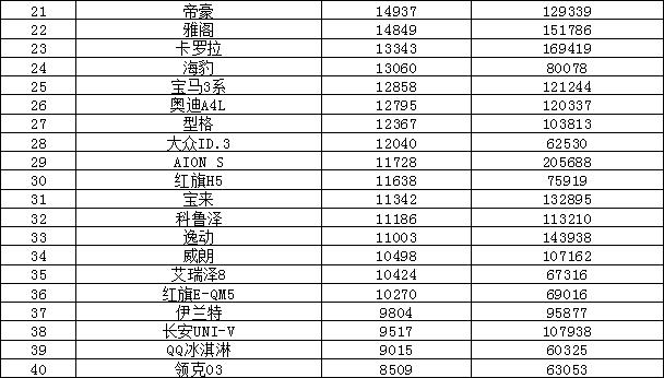 2011年汽车销量排行榜，市场趋势与竞争格局分析，2011年汽车销量排行榜，市场趋势与竞争格局深度解析