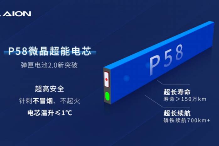 廣汽埃安電池工廠投產(chǎn) P58微晶超能電芯下線