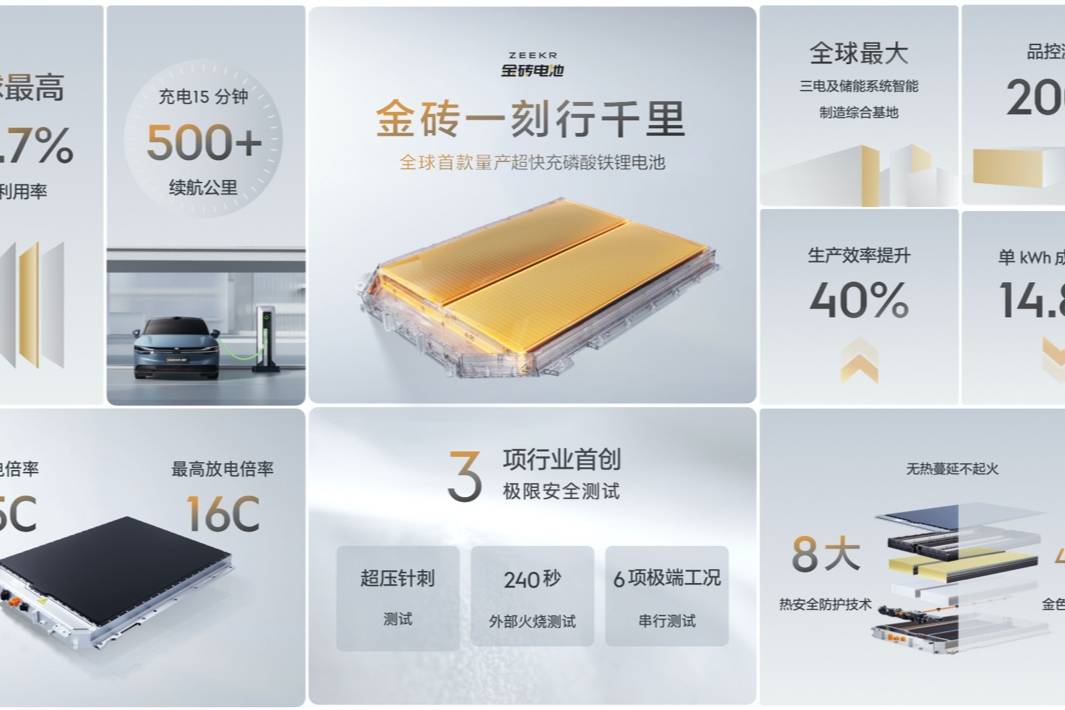 800V磷酸鐵鋰超快充，量產充電最快，極氪發布金磚電池