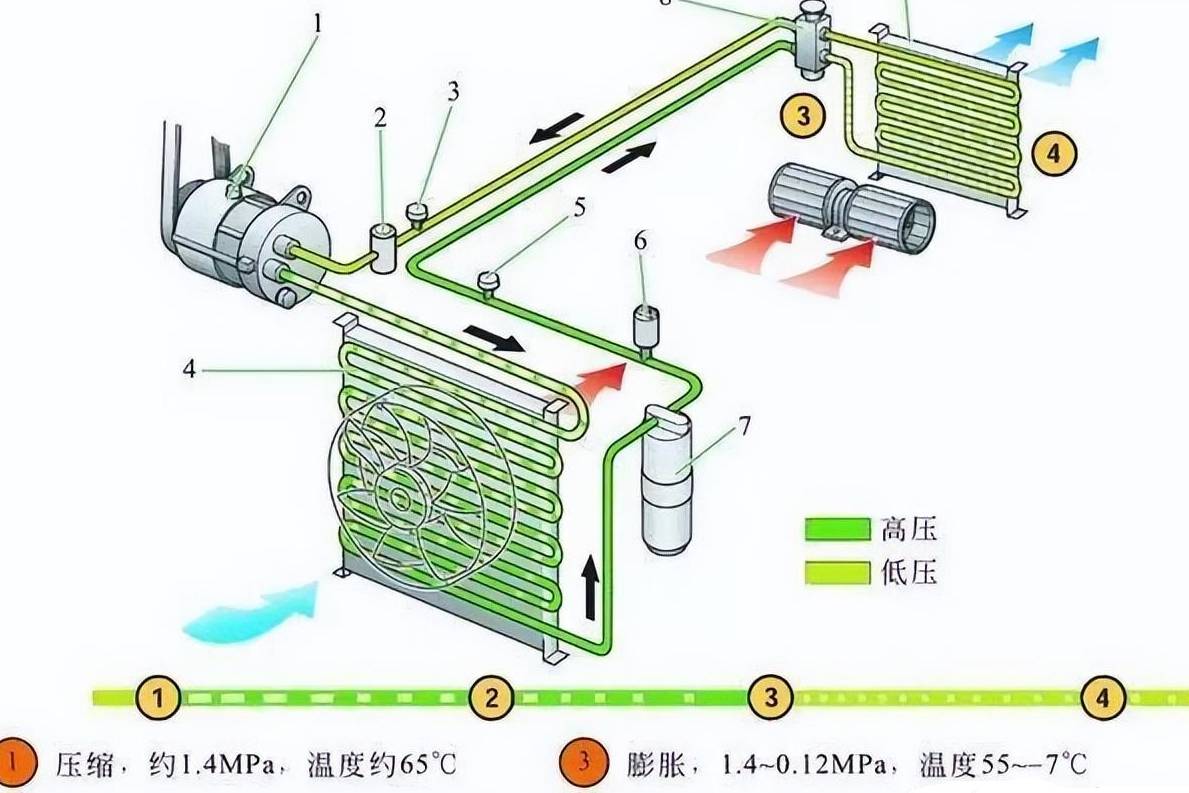 汽車空調(diào)都有哪些技巧，記住原理就是這么簡單