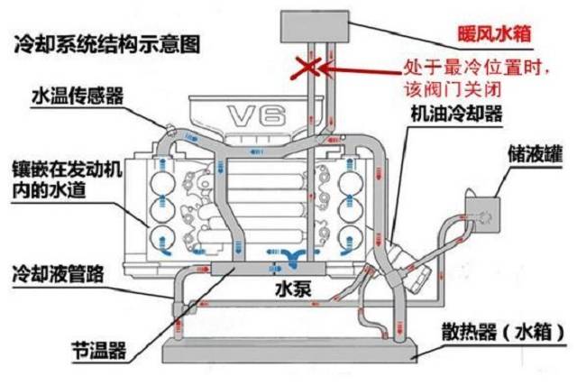 汽車空調(diào)熱風(fēng)怎么開？汽車怎么開暖氣