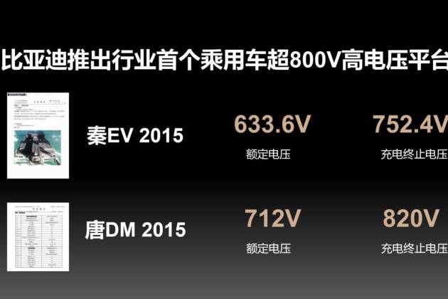 不宣传不等于没有：2015年比亚迪已全球首创800V高压平台