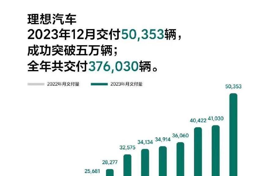 新能源車企全年銷量出爐，比亞迪全年超300萬輛“遙遙領先”