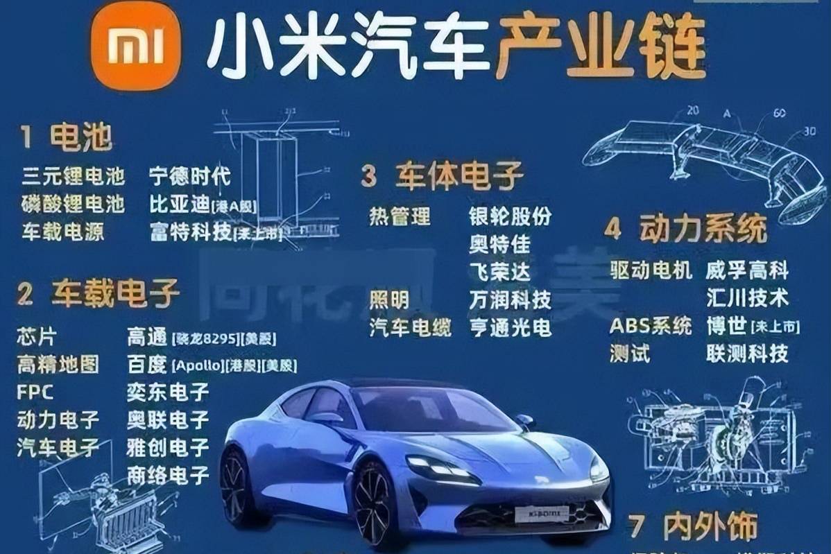 小米公司發(fā)文澄清，稱：小米汽車產(chǎn)業(yè)鏈圖片所描述內(nèi)容超半數(shù)不實(shí)