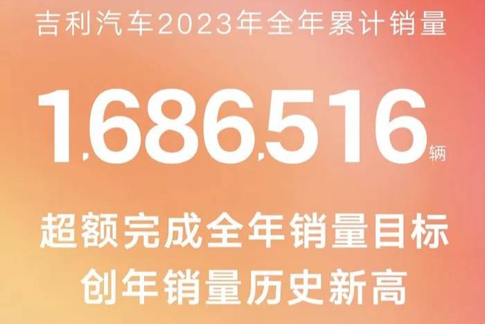 超额完成，突破168万辆！吉利汽车2024年销量冲190万辆