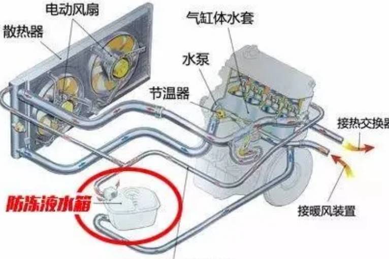 天冷了！你換防凍液了嗎？