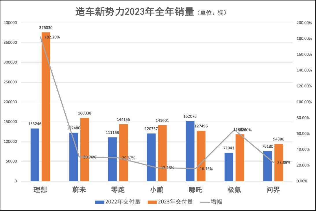 CEO道歉，高管被撤职，哪吒汽车“命悬一线”？