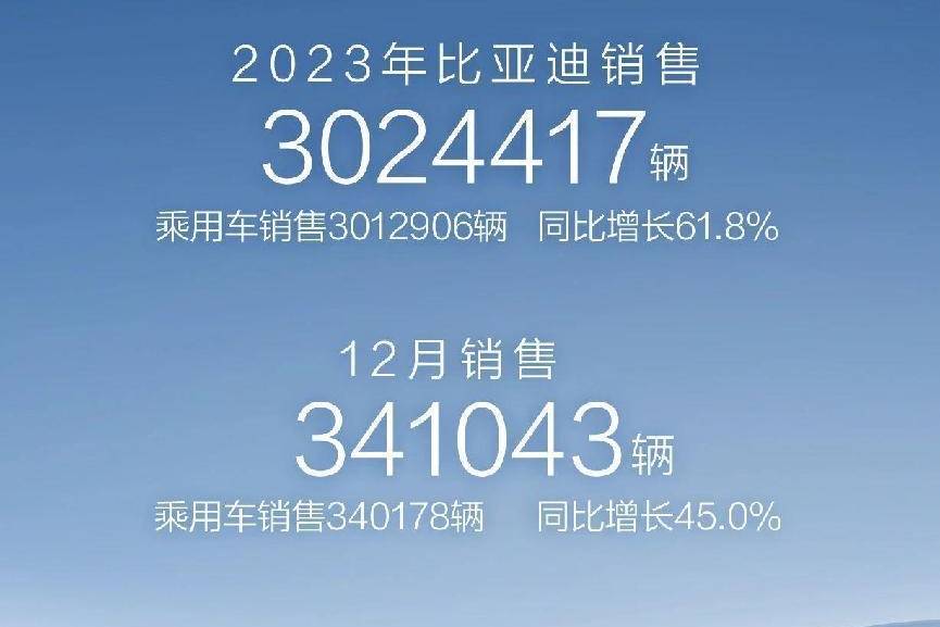 比亞迪2024新規(guī)劃，平均每月一臺新車，挑戰(zhàn)更宏大銷量目標(biāo)？