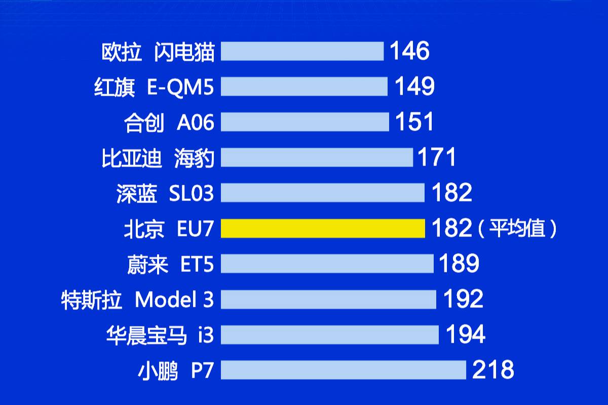 2023年度新能源中型車質量排名 紅旗E-QM5第二 