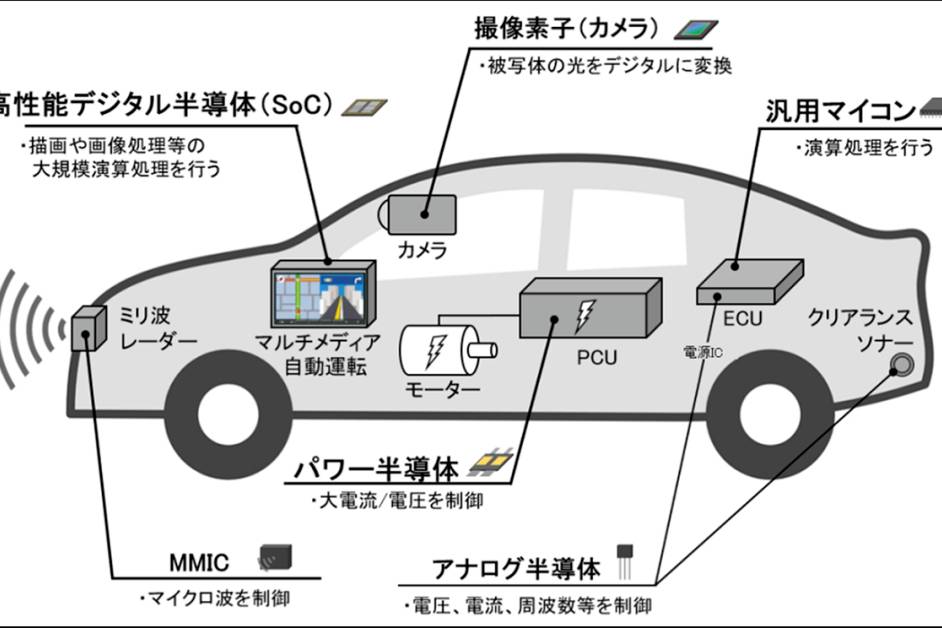 【汽車人】豐田守業(yè)的新課題