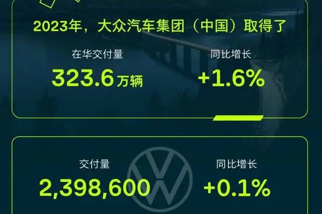 【汽车人】销量增长1.6%的大众汽车 值得一个点赞