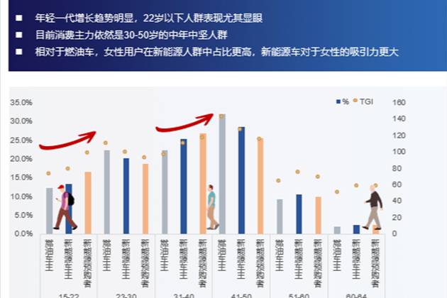 《新能源汽车营销流量增长指南》聚焦车企核心问题探索发展新契机