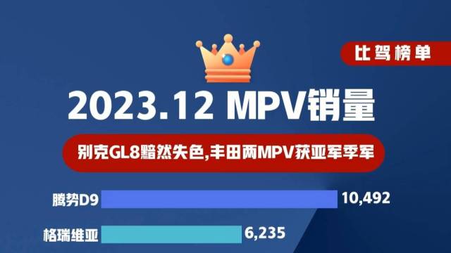 2023年12月MPV销量排行榜