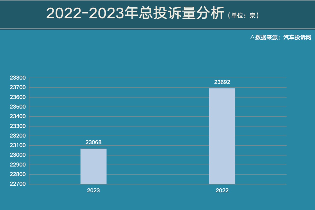 2023年度汽车投诉网关键字：车机OTA系统不升级