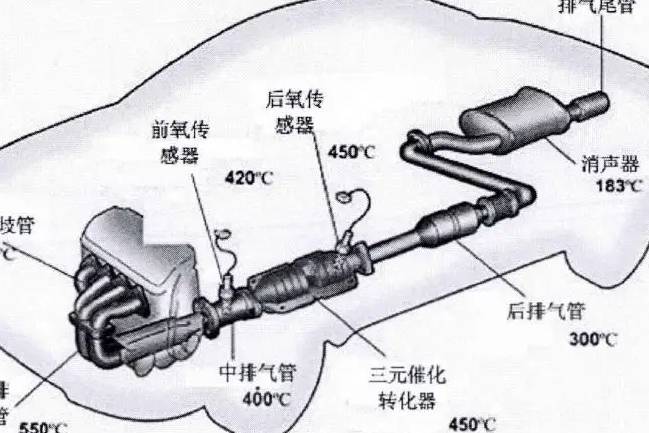 愛車保養科普：定期檢查排氣系統