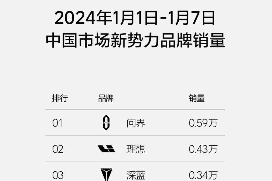 全系降价3万元左右，理想不管不顾了？