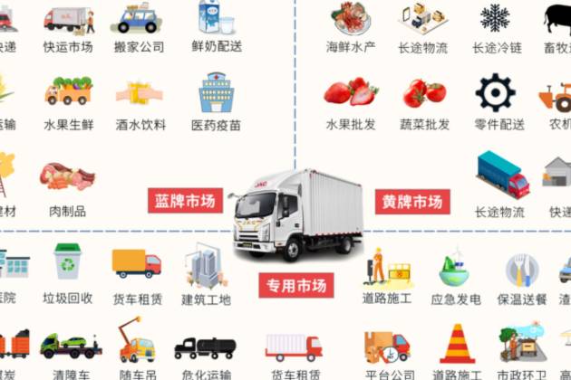 江淮1卡2023年亮點(diǎn)回眸,“3+1+2”領(lǐng)跑行業(yè)發(fā)展