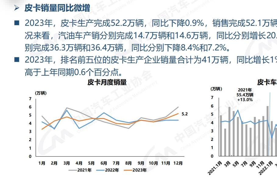 皮卡市場觀察：什么都行，就是銷量還不行