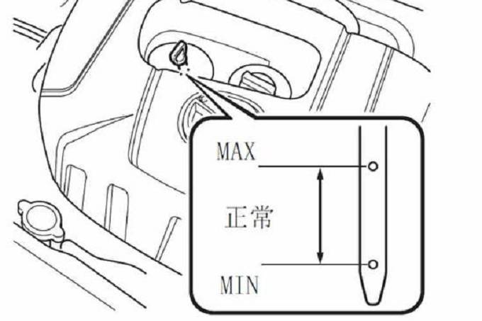 自己动手检查车辆机油液位