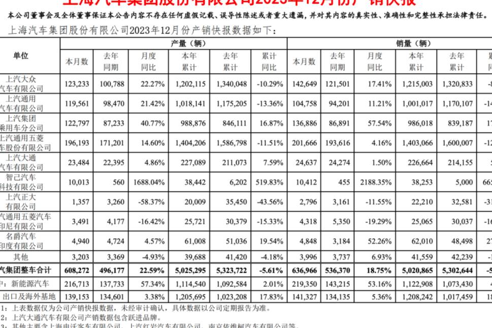 陈虹：将灵魂掌握在自己手中！2023年荣威名爵暴跌！