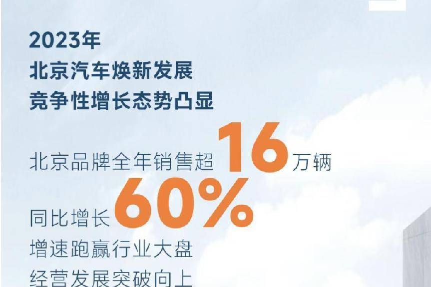 北京汽車2024規(guī)劃出爐：推出6款新車 年銷目標(biāo)20.5萬輛