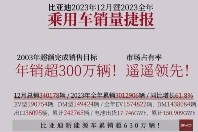 比亚迪智能化全面迈入L2+时代：我先走，你们慢慢来！