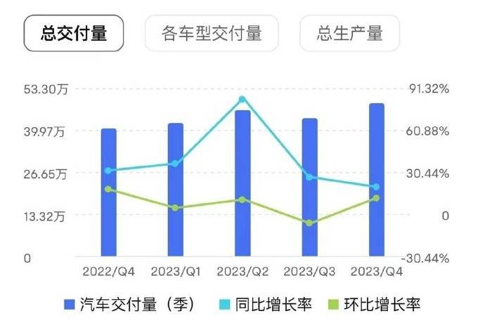 凈利潤(rùn)暴跌39%，特斯拉還會(huì)降價(jià)嗎？