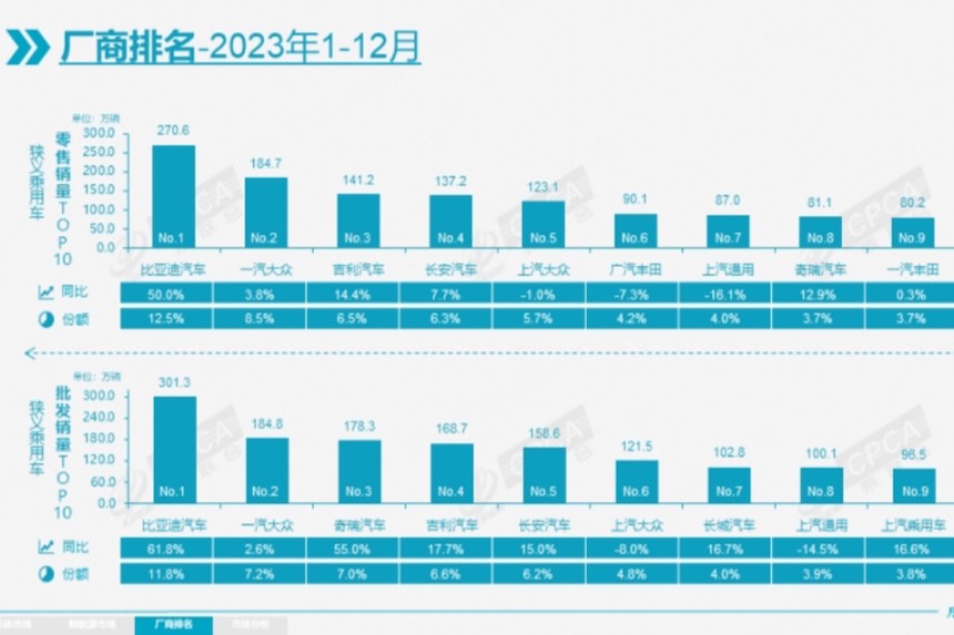 车市2023年，中国品牌汽车的扬眉吐气