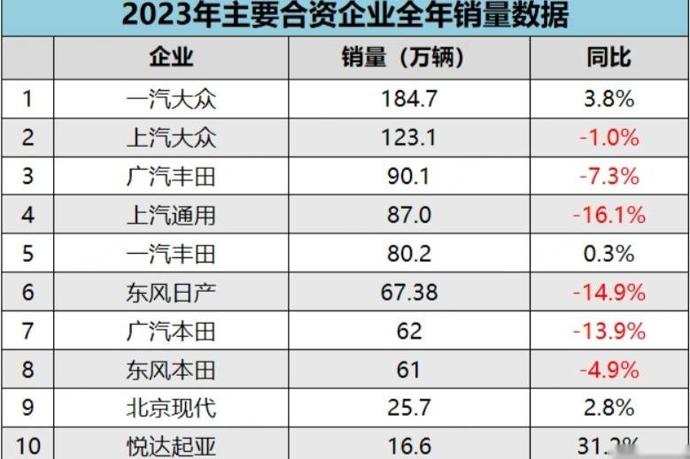 車市2023年，中國品牌汽車的揚眉吐氣