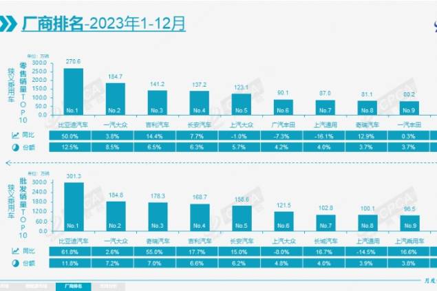 車市2023年，中國品牌汽車的揚(yáng)眉吐氣