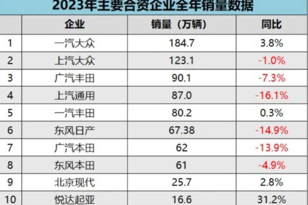 車市2023年，中國品牌汽車的揚眉吐氣