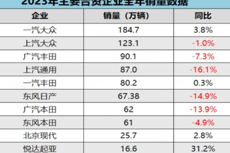 車市2023年，中國(guó)品牌汽車的揚(yáng)眉吐氣