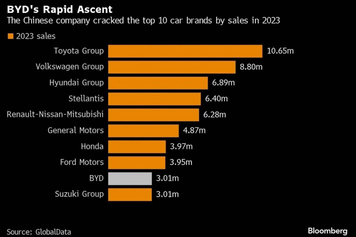 車市2023年 中國品牌汽車的揚眉吐氣