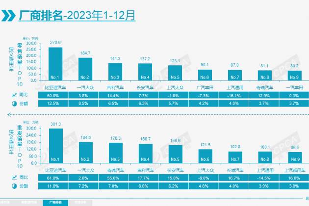 中国新能源汽车持续跑出发展“加速度”  比亚迪迎来向上突破