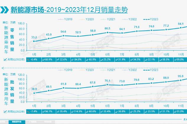 2023年车市：燃油车衰退新能源崛起，合资车倒退中国车奋进