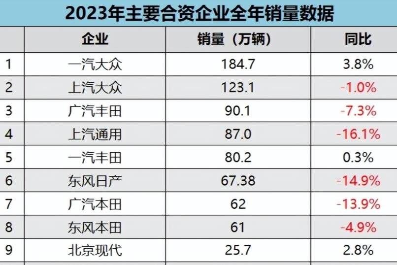 盘点2023车市：燃油车衰退新能源崛起，合资车倒退中国车奋进