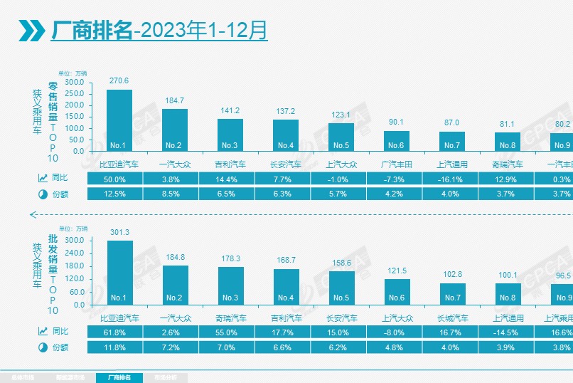 盤點(diǎn)2023年車市：燃油車衰退新能源崛起，合資倒退中國(guó)車奮進(jìn)