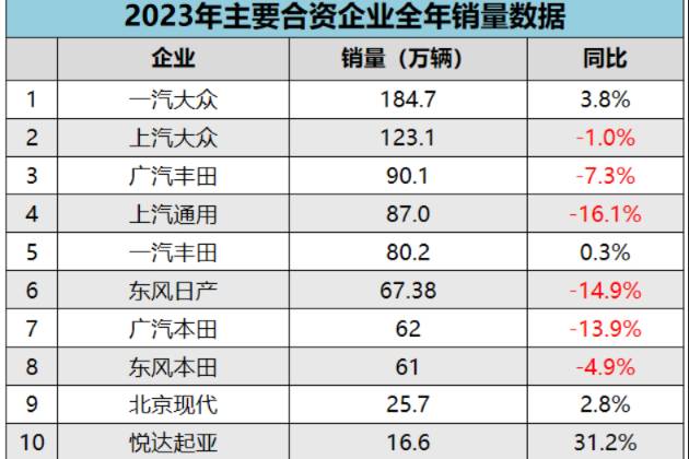 中国新能源汽车持续跑出发展“加速度”，比亚迪迎来向上突破