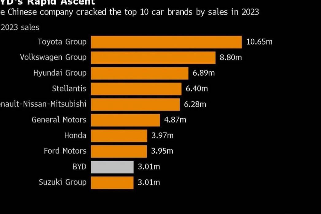 車市2023年，中國品牌汽車的揚(yáng)眉吐氣