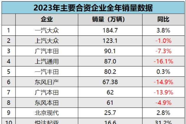 中國新能源汽車持續跑出發展“加速度”,比亞迪迎來向上突破