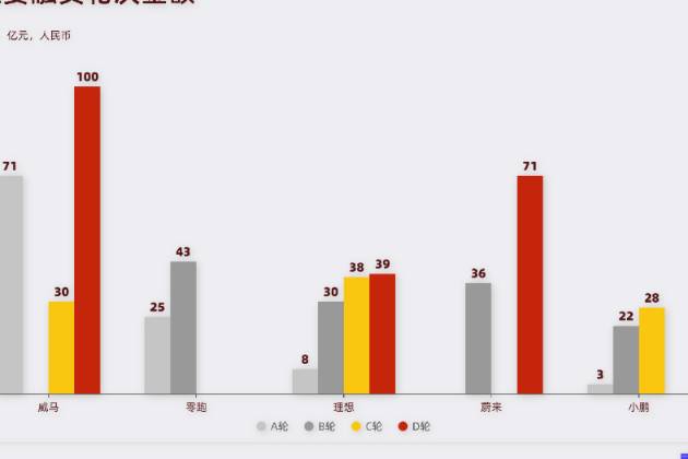 启动破产重整，威马的结局写在2020年