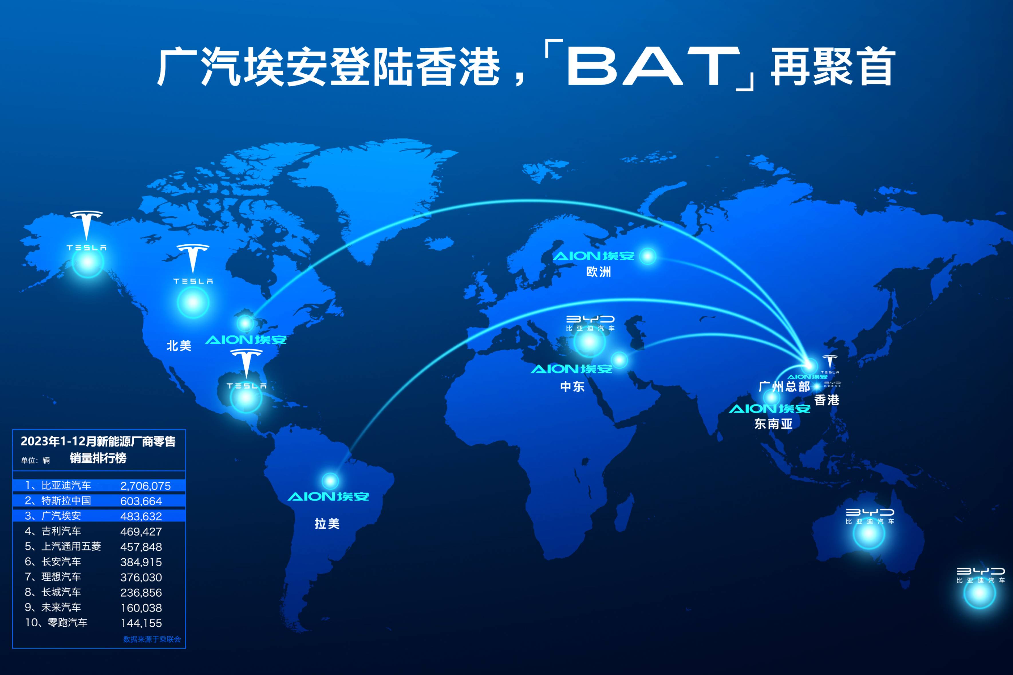 广汽埃安正式登陆香港，“BAT”新能源三巨头在香港再次聚首