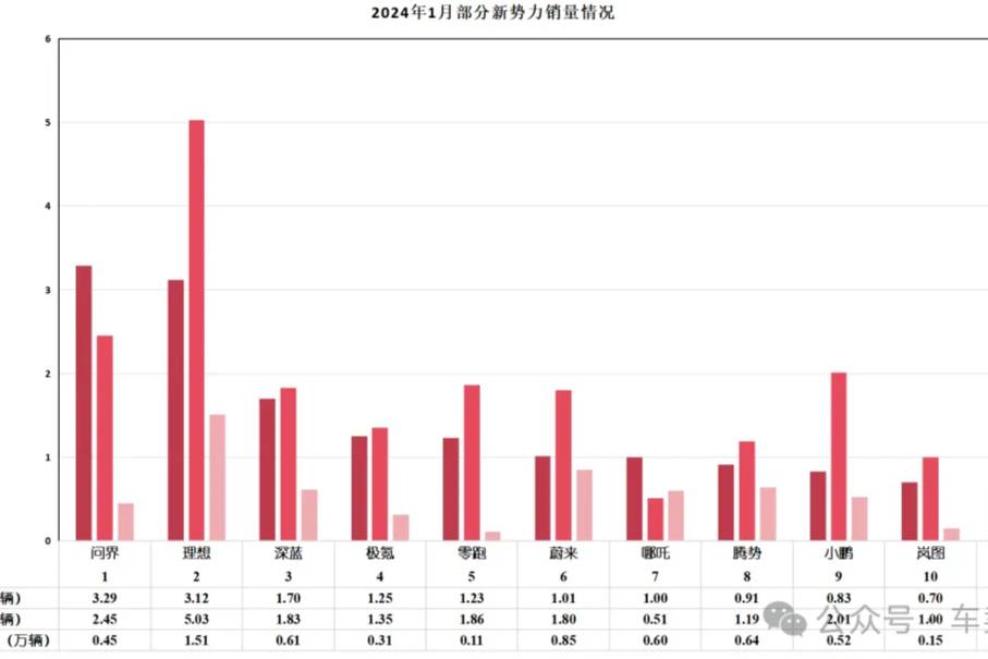 造车新势力手里的钱还能烧多久