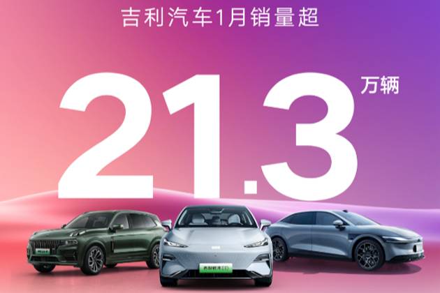 吉利汽車(chē)1月銷(xiāo)量213487輛 總量、新能源銷(xiāo)量均創(chuàng)歷史新高