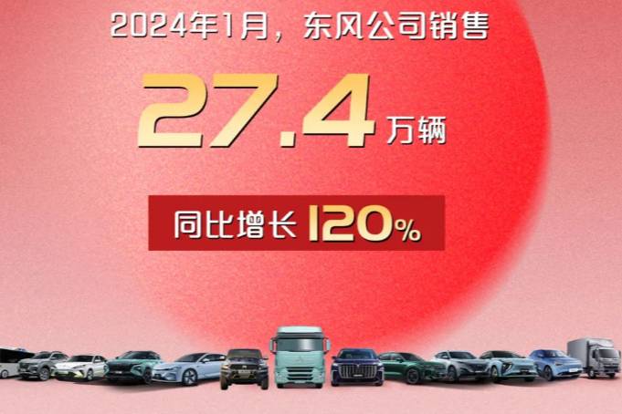 大象覺醒！東風(fēng)汽車1月狂銷27.4萬輛，第二波國企覺醒？