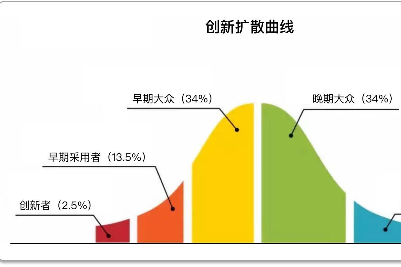 新能源不过山海关？本田强电智混CR-V再次让反向虚标实锤！