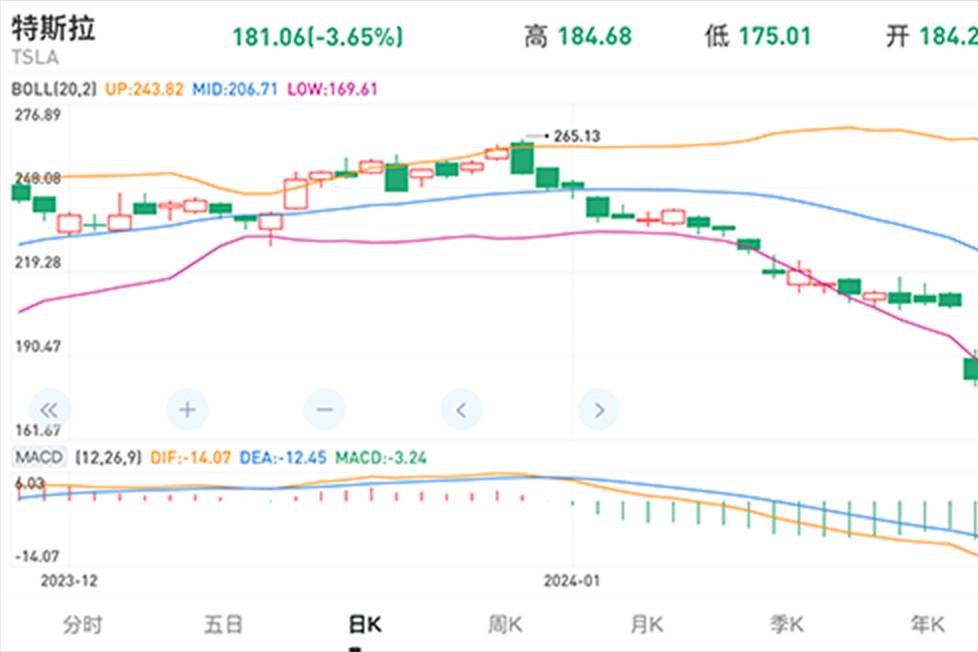 【汽车人】保值问题凸显，特斯拉市值蒸发1.5万亿元