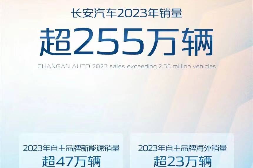 月銷破30萬 高管跳科目三,長安的實(shí)力與潛力!